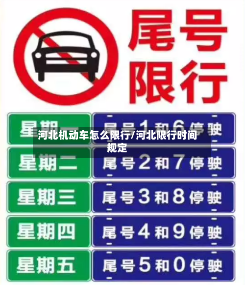 河北机动车怎么限行/河北限行时间规定-第2张图片