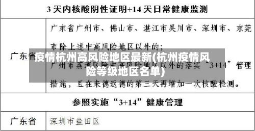 疫情杭州高风险地区最新(杭州疫情风险等级地区名单)