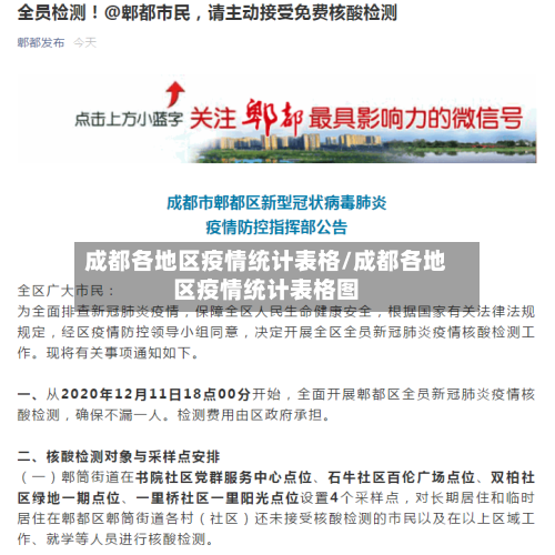 成都各地区疫情统计表格/成都各地区疫情统计表格图